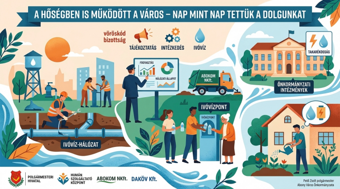 A HŐSÉGBEN IS MŰKÖDÖTT A VÁROS – NAP MINT NAP TETTÜK A DOLGUNKAT