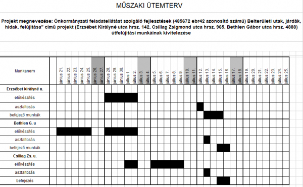 Figyelem! Kezdődnek az útfelújítások!